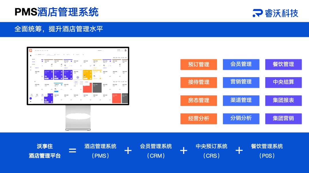 沃享住PMS 酒店管理系统