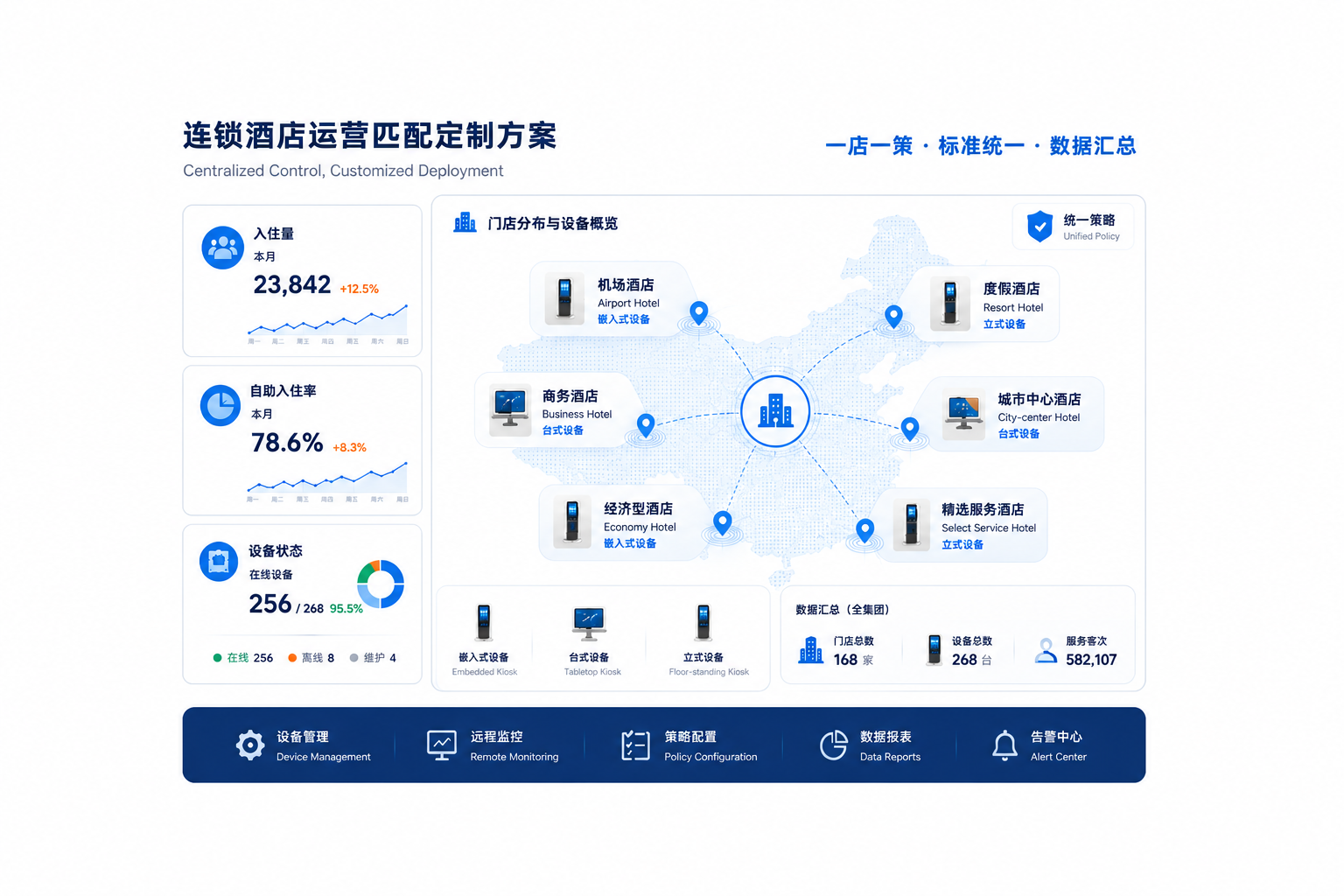 连锁酒店酒店运营匹配定制方案
